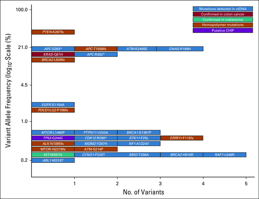 FIG 2.