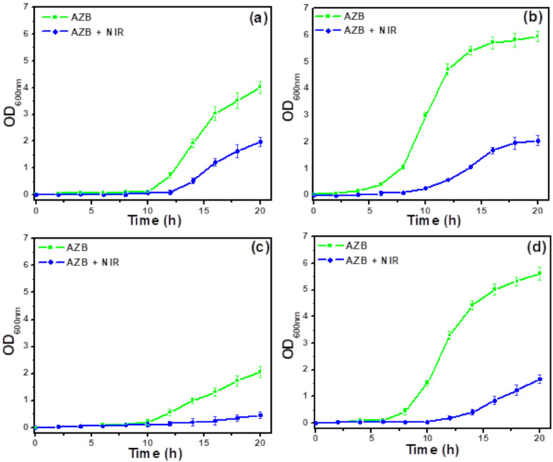 Figure 6