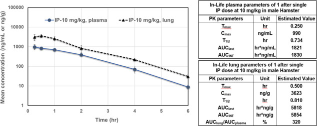 Fig 10