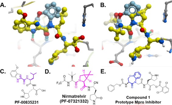 Fig 3