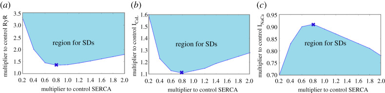 Figure 5.