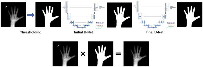 Fig. 2