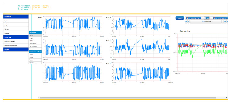 Figure 11