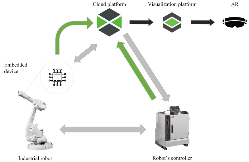 Figure 10
