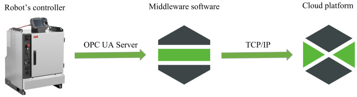 Figure 4