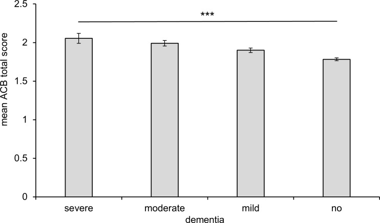 Fig 4