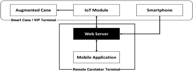 Fig. 1