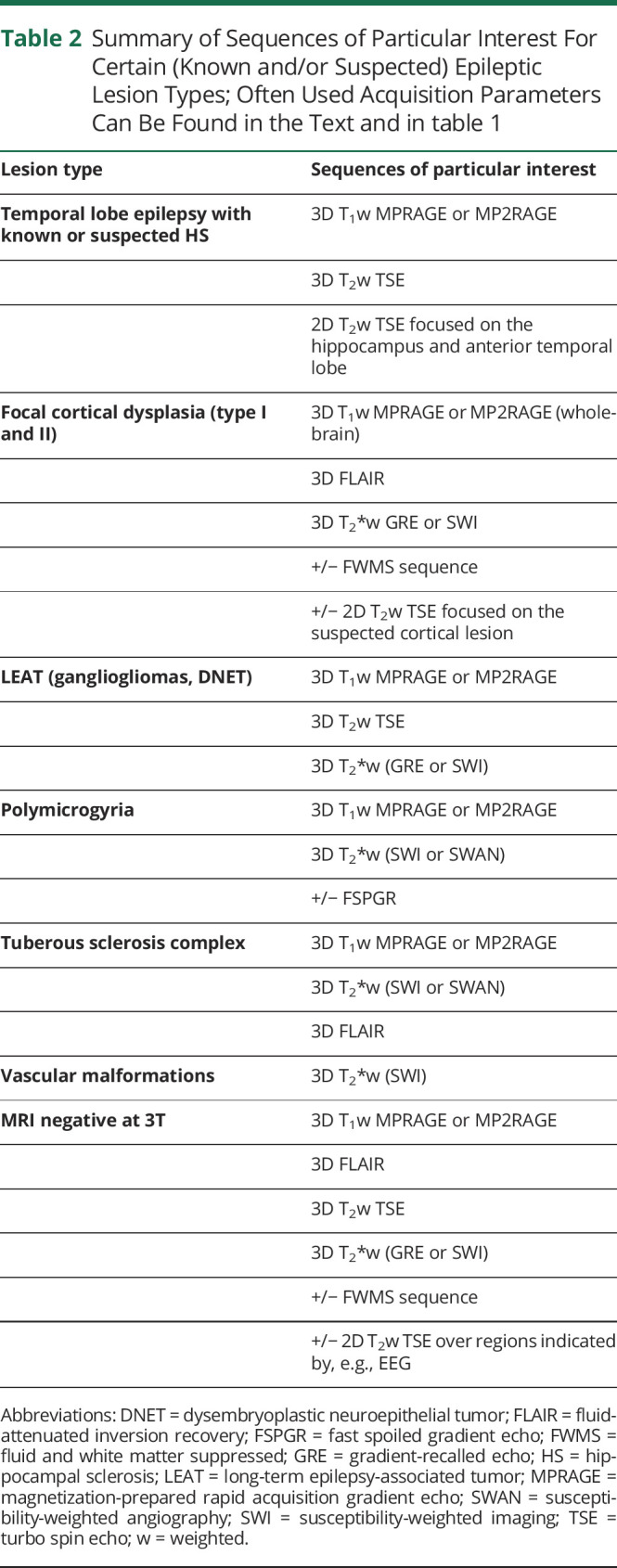 graphic file with name NEUROLOGY2020109363TT2.jpg