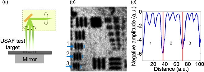 Fig. 2