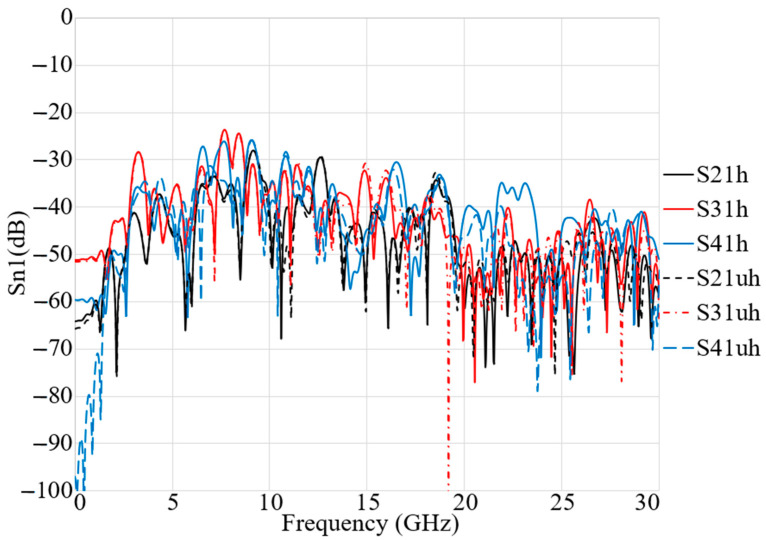 Figure 11