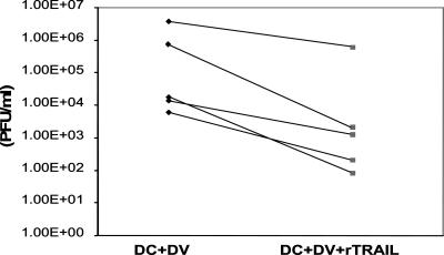 FIG. 5.