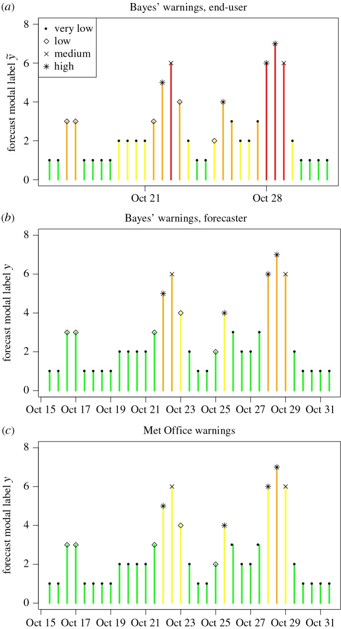 Figure 6.