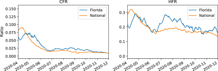 Figure 4: