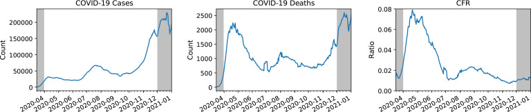 Figure 1: