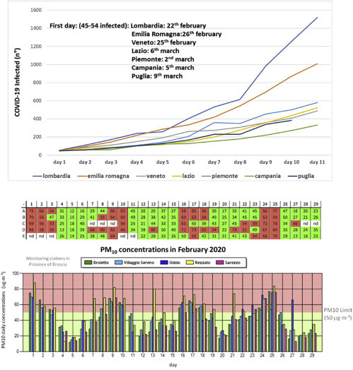 Figure 3