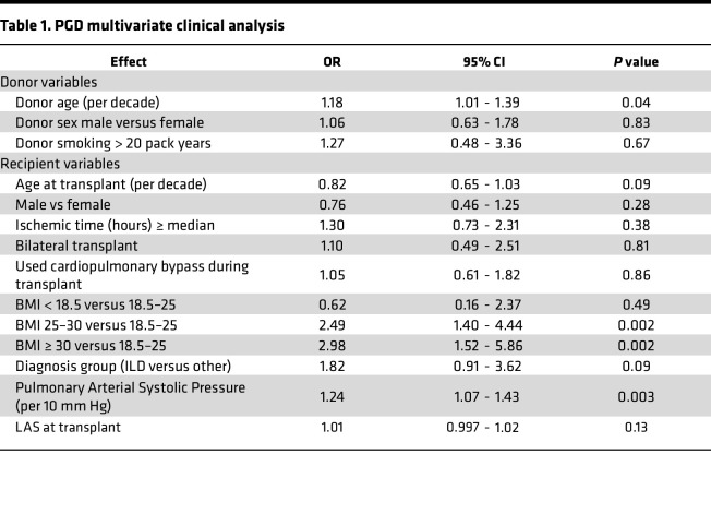 graphic file with name jciinsight-7-164603-g118.jpg