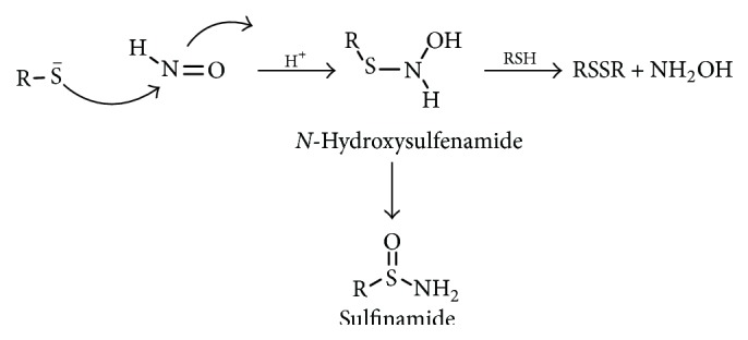 Scheme 9