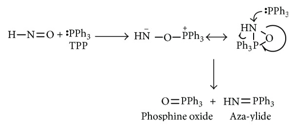 Scheme 10