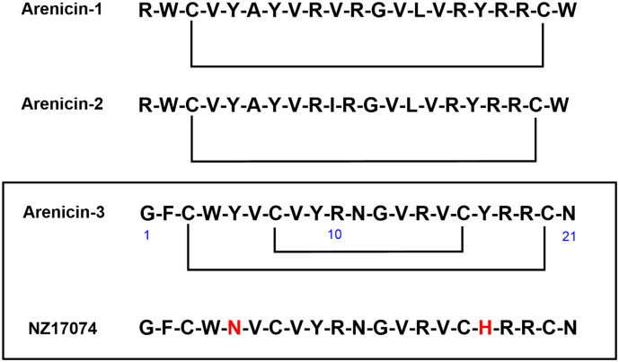 Figure 22