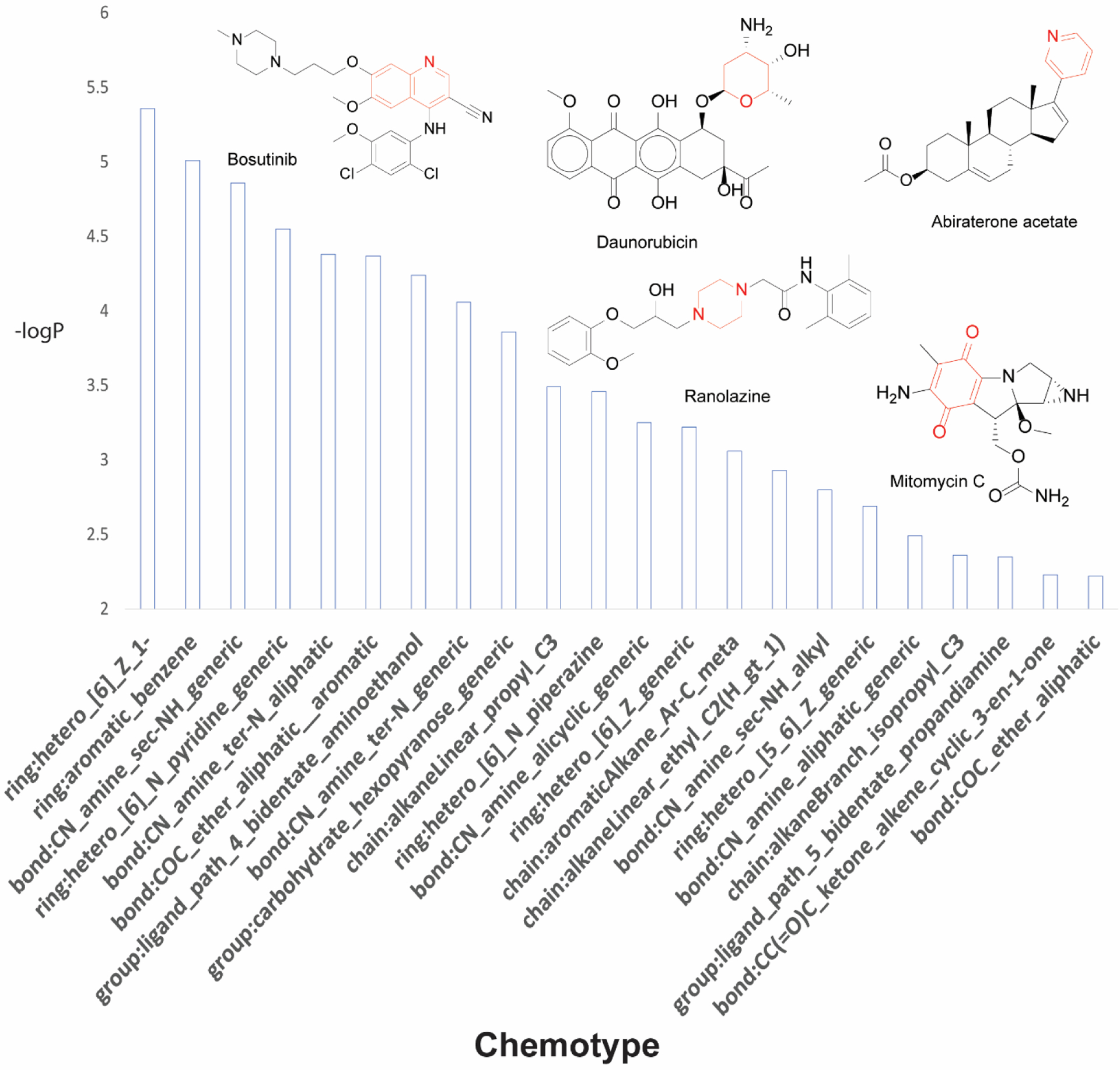 Figure 2.