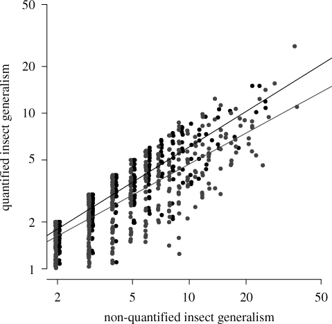 Figure 3.