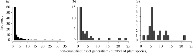 Figure 1.