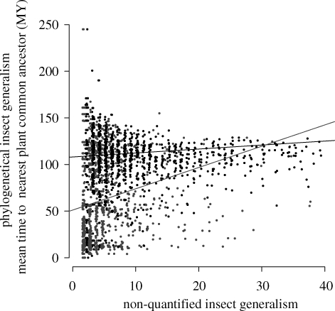 Figure 4.