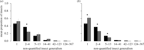 Figure 2.