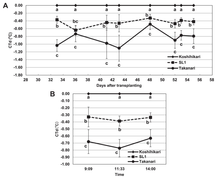 Fig. 7