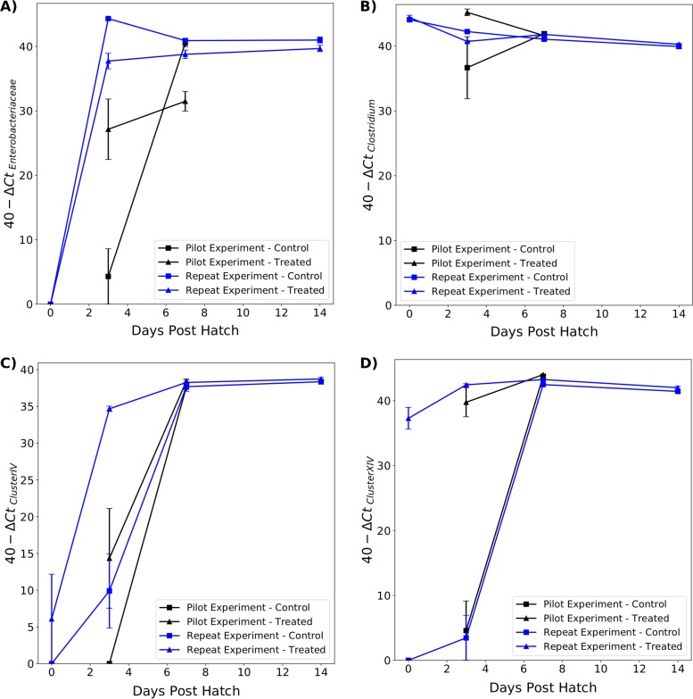 FIG 6