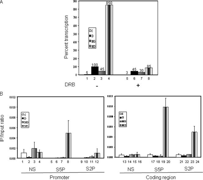 FIG. 8.