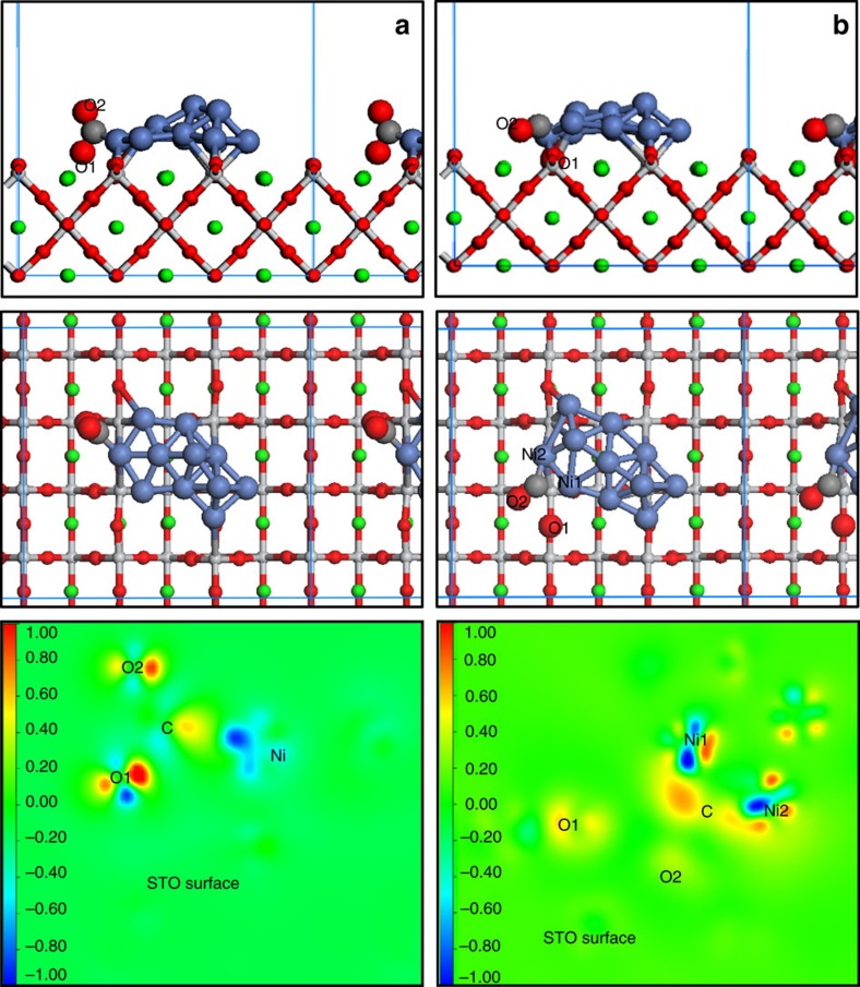 Figure 4