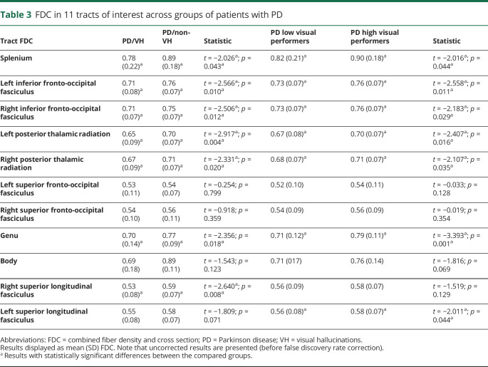 graphic file with name NEUROLOGY2019016782TT3.jpg