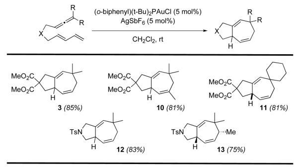 Scheme 2