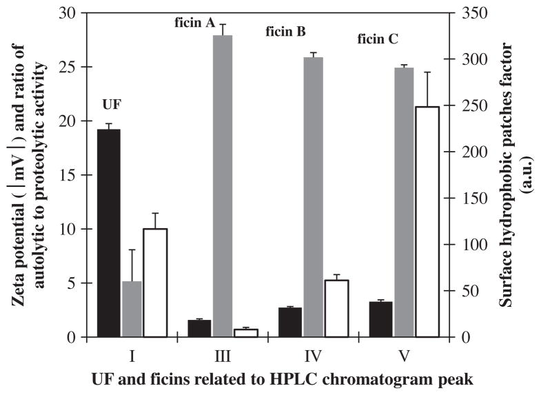 Fig. 10