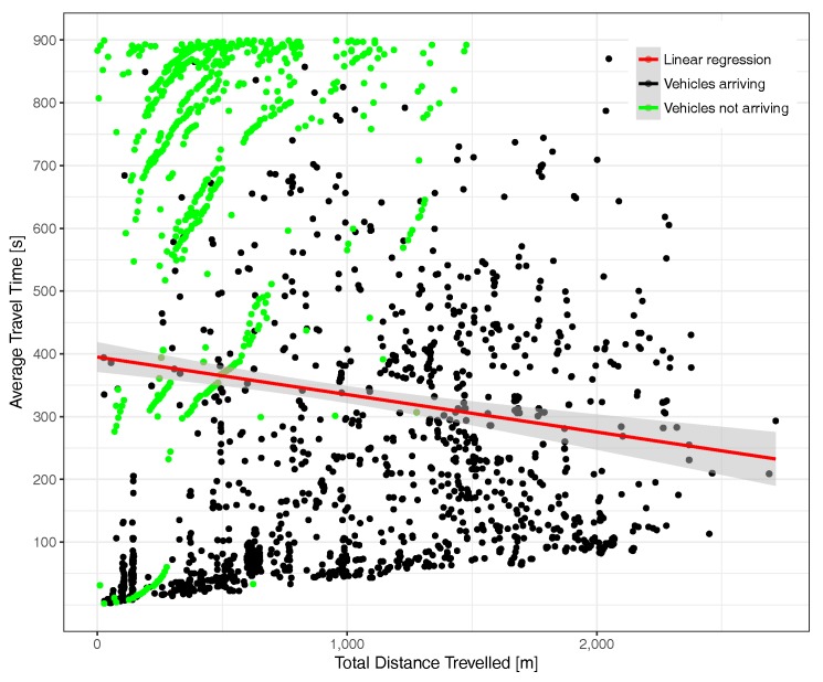 Figure 23