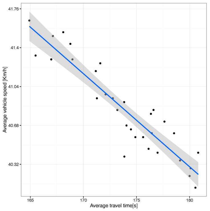 Figure 22