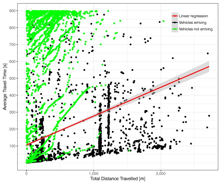 Figure 24