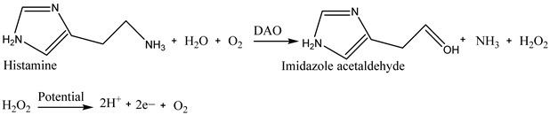 graphic file with name biosensors-15-00415-i002.jpg