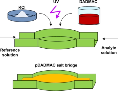 Figure 10.