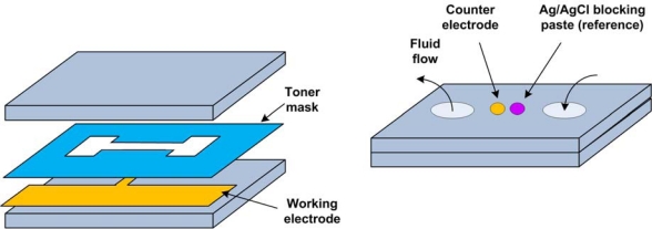 Figure 12.