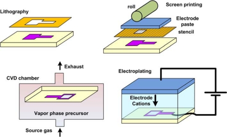 Figure 4.