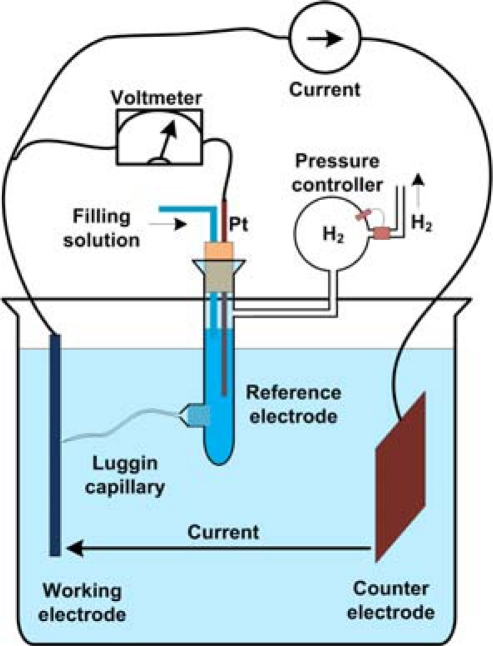 Figure 3.