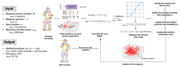 Figure 5