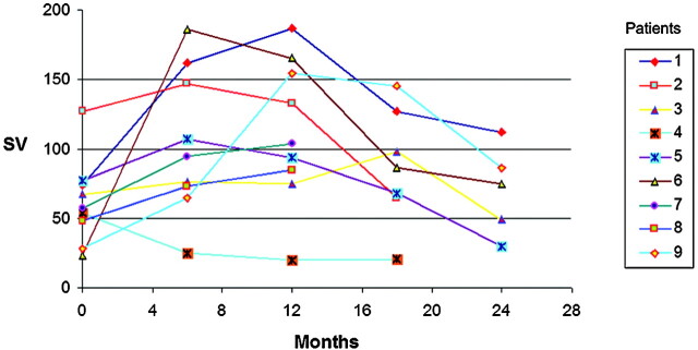 Fig 3.