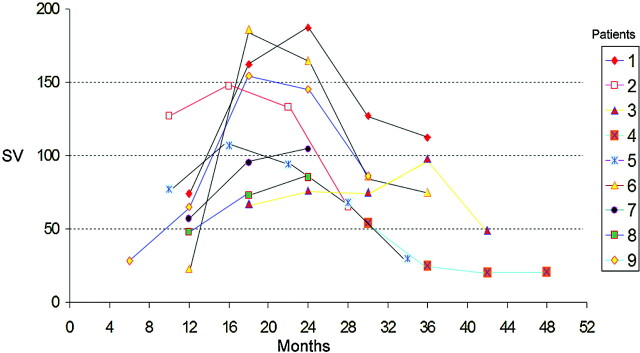 Fig 4.