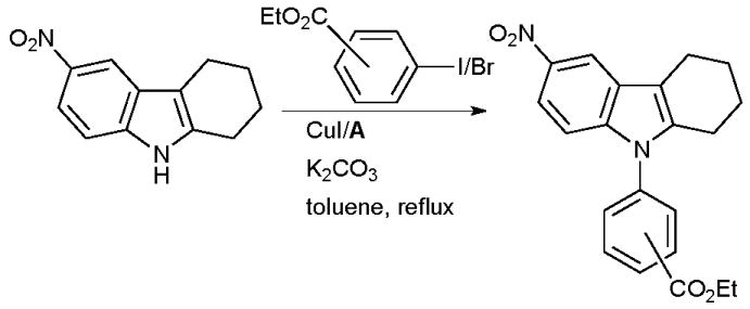 Scheme 52