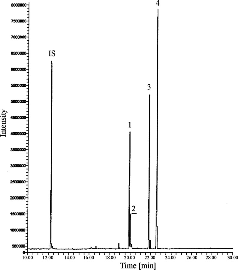 Fig. 3