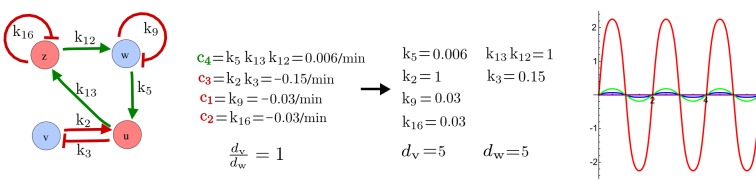 Appendix 5—figure 2.