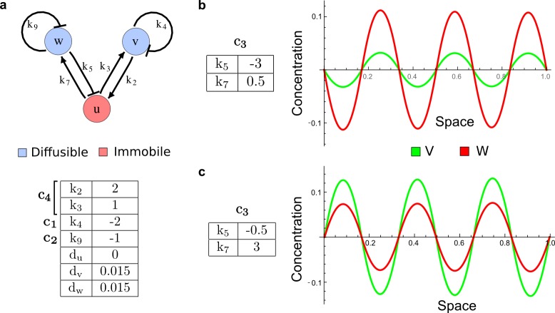 Appendix 3—figure 2.